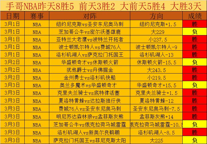 大乐透期号,专家推荐,乌兹超精选,球天下体育,体育赛事平台,足球赛事资讯,篮球赛事信息,赛事动态