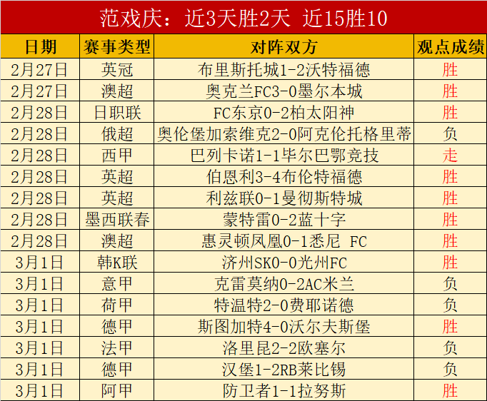 携手共谋,共创辉煌,海淀学院路,球天下体育,体育赛事平台,足球赛事资讯,篮球赛事信息,赛事动态