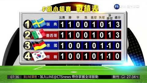 斯图加特挑战不来梅，吉拉点球决胜利